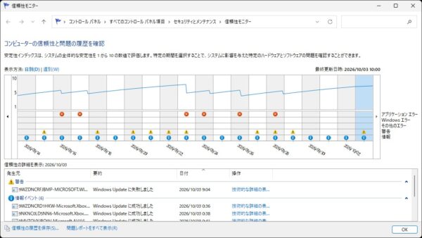 【2026年版】イベントビューアーを使ってエラー履歴を確認する方法【Windows11 】